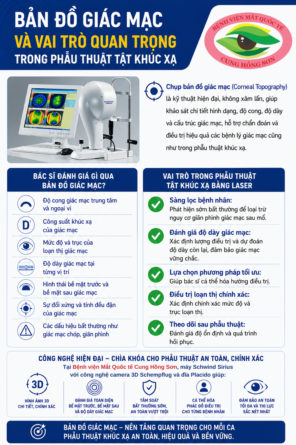 BẢN ĐỒ GIÁC MẠC TRONG MỔ CẬN LÀ GÌ